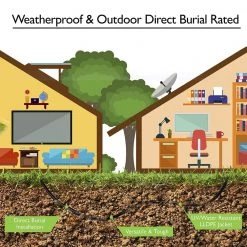 RITZ GEAR Cat6 Outdoor Cable, 200 ft. Waterproof Direct Burial 23AWG Bare Copper Cat 6 Ethernet, RJ45 Connectors -Extension Cords Sales Store extension cord accessories rgc6o200ft 44 1000