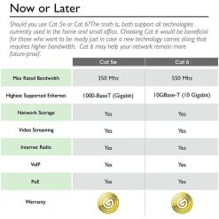 RITZ GEAR 25 ft. Ethernet Cable Cat6 Outdoor Shielded Cord with RJ45 Connectors -Extension Cords Sales Store extension cord accessories rgc6o25ft fa 1000