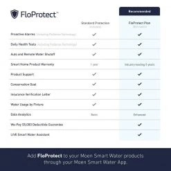 MOEN Flo 25 ft. Smart Water Monitor Indoor Water Leak Detector EXT Cable -Extension Cords Sales Store moen extension cord accessories 920 003 1f 1000